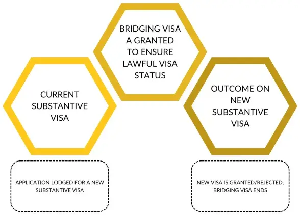 Bridging Visas (4).png