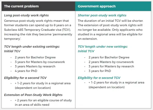 Shorter post study work rights.png