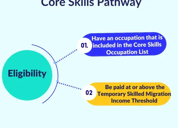 core skills pathway.png
