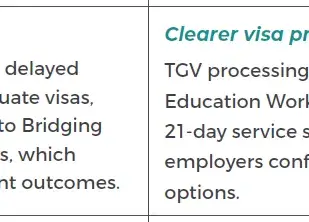 reduced visa processing times.png