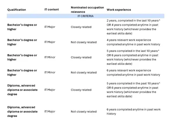 ACS table-EXCEEL.png