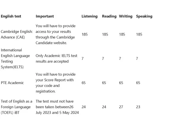 CPAA table-EXCEEL.png